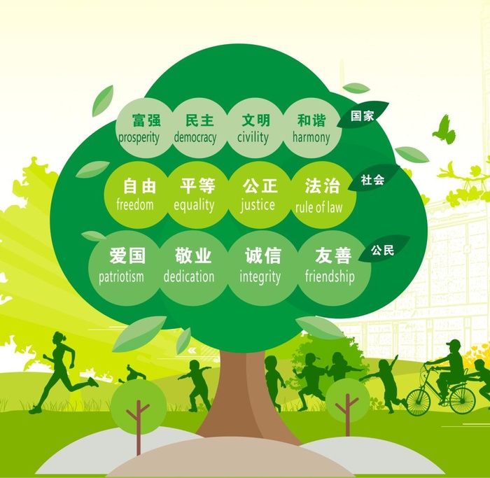 核心价值观宣传cdr矢量模版下载