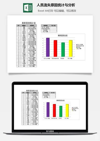 人员流失原因统计与分析excel模板
