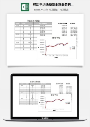 移动平均法预测主营业务利润excel模板