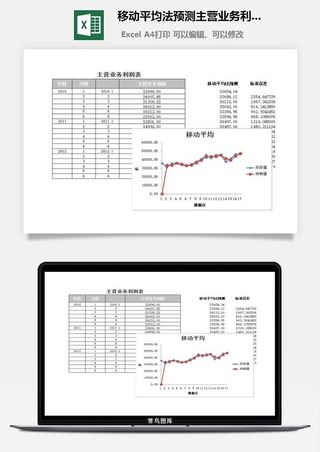 移动平均法预测主营业务利润excel模板