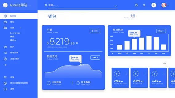 可视化大数据科技网页后台管理图表软件AI界面PSD模版素材源文件