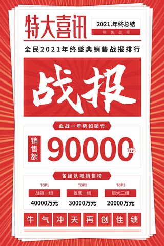 2022企业公司销售业绩年终大捷军令喜报PSD设计素材模板