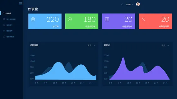 可视化大数据科技网页后台管理图表软件AI界面PSD模版素材源文件