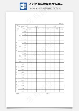 人力资源年度规划表Word文档