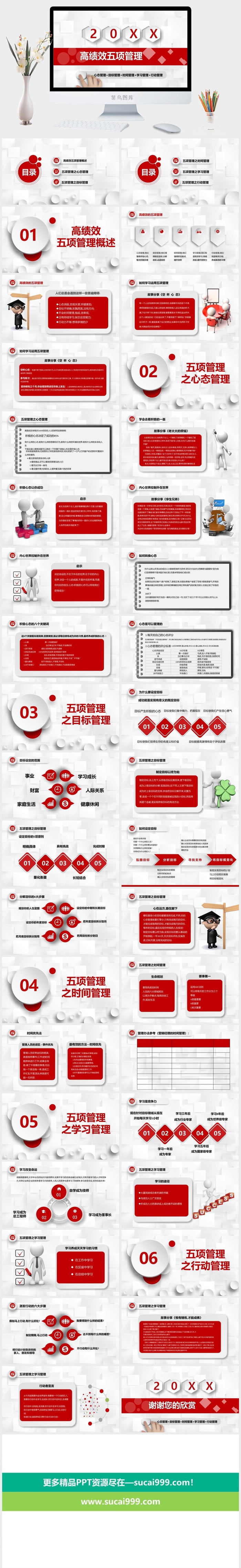 绩效管理PPT模板