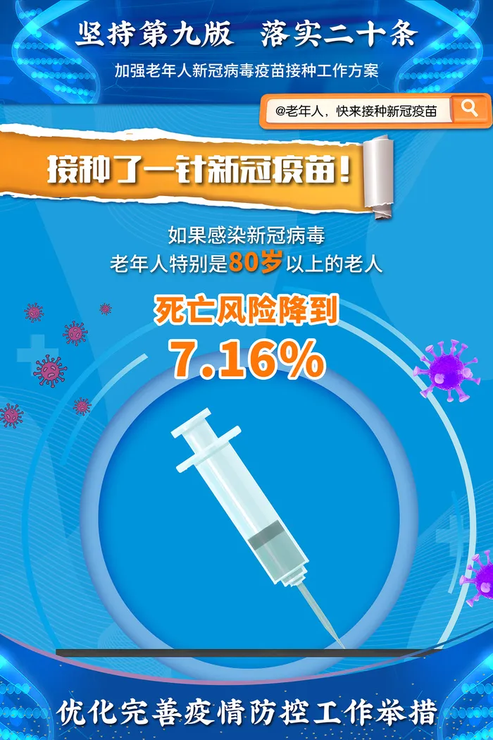 60岁以上老年人疫苗接种三针海报psd模版下载