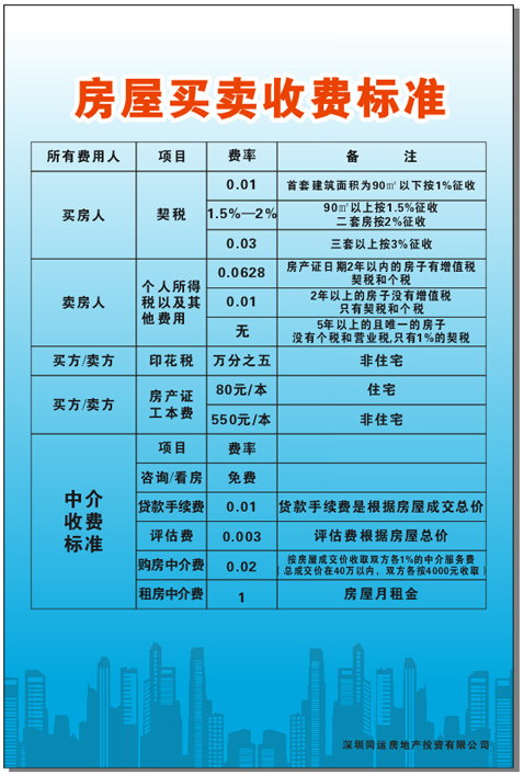 深圳房屋买卖收费标准