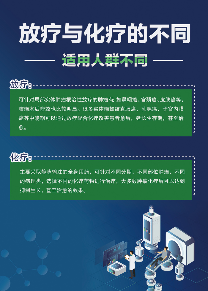 放疗与化疗的不同医疗知识海报psd模版下载