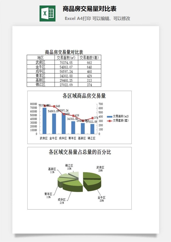 商品房交易量对比表excel模板