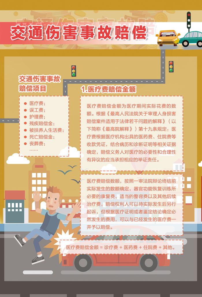 交通事故伤害赔偿医疗费赔偿金额海报