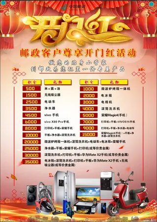 邮局开门红宣传海报