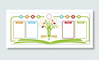 立体学习园地班级文化墙