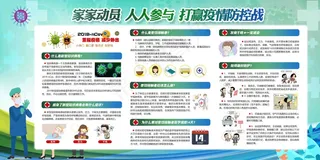 新型冠状病毒 展板 新冠肺炎 新冠状病毒 新型肺炎 