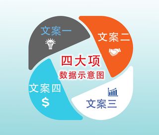 四大项数据示意图