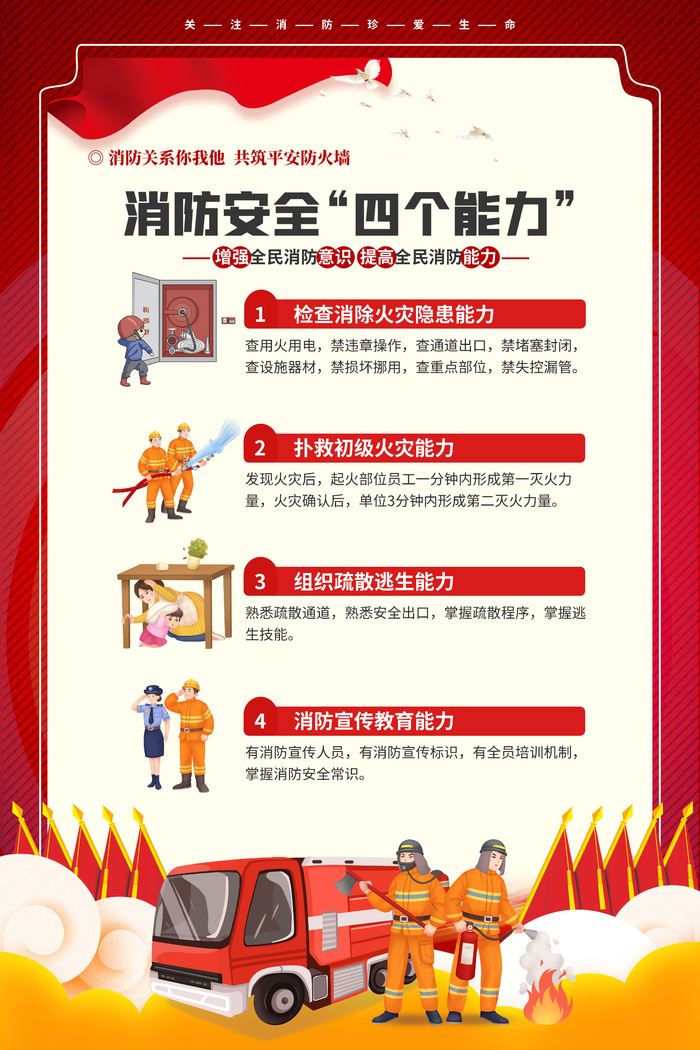 消防分幅内容海报psd模版下载