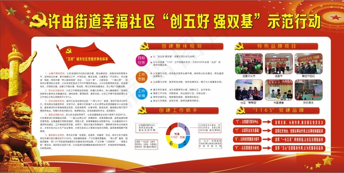 党建版面底图创五好社区cdr矢量模版下载