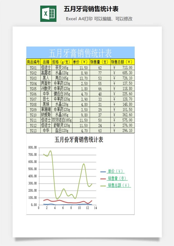 五月牙膏销售统计表excel模板