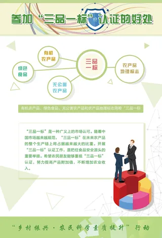 参加三品一标认证的好处海报
