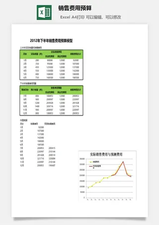 销售费用预算excel模板
