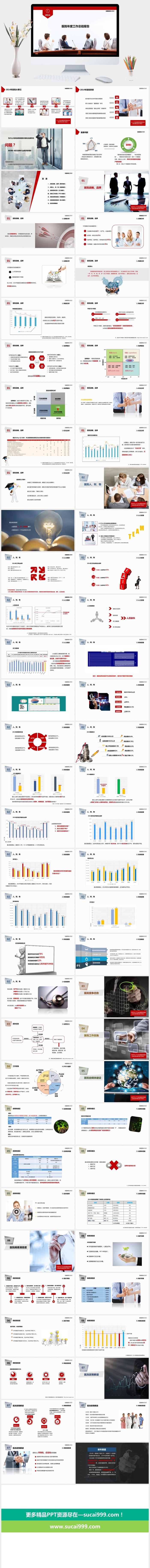 医院年度工作总结报告PPT模板