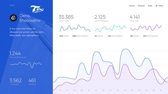 可视化大数据科技网页后台管理图表软件AI界面PSD模版素材源文件