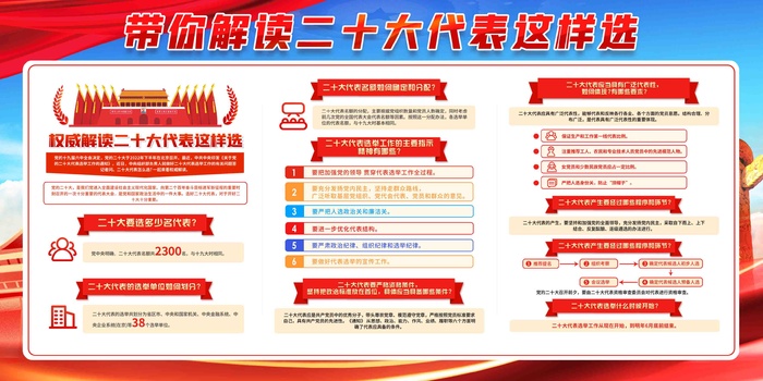 解读党的二十大代表选举党建展板psd模版下载