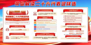 解读党的二十大代表选举党建展板