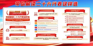解读党的二十大代表选举党建展板