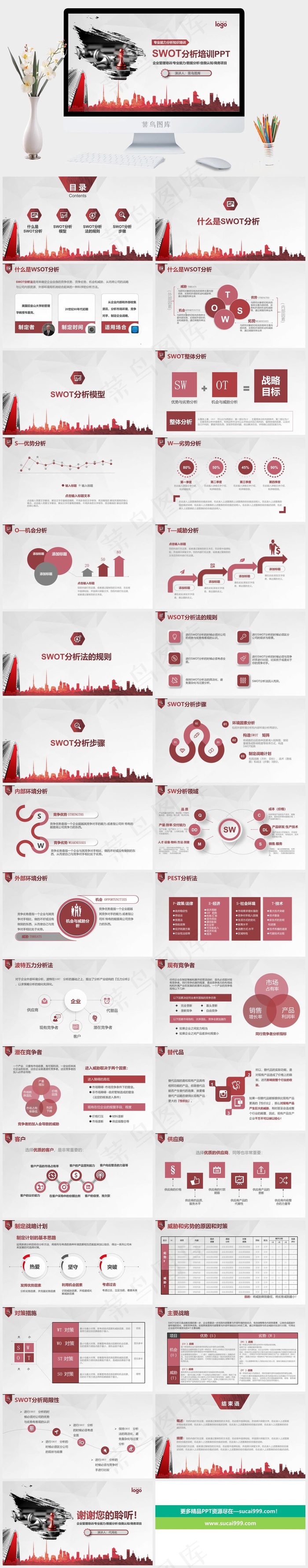 SWOT分析培训PPT课件模板