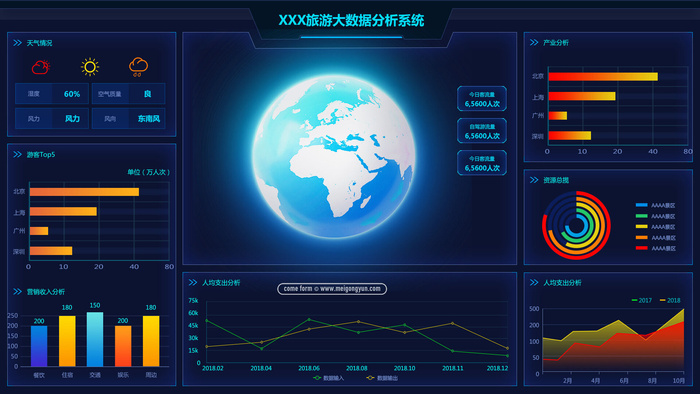 可视化大数据科技网页后台管理图表软件AI界面PSD模版素材源文件psd模版下载