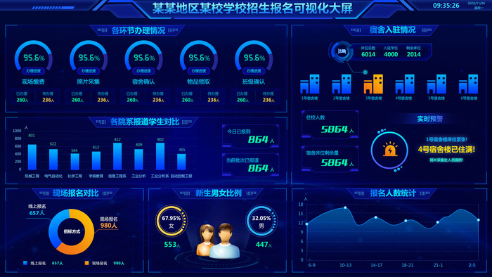 数据可视化psd模版psd模版下载