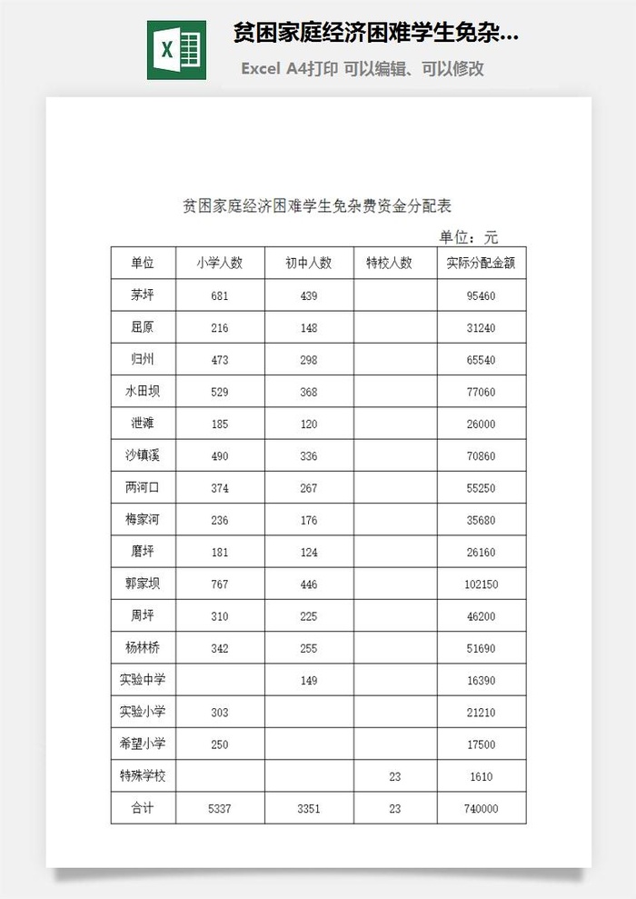 贫困家庭经济困难学生免杂费资金分配表excel模板