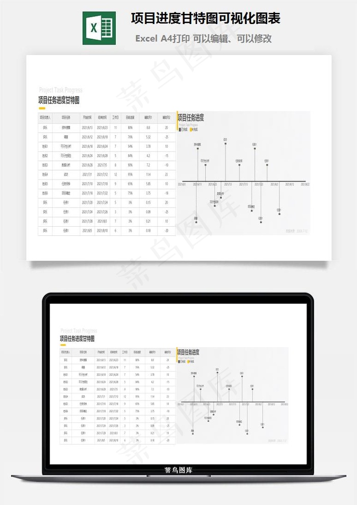 项目进度甘特图可视化图表