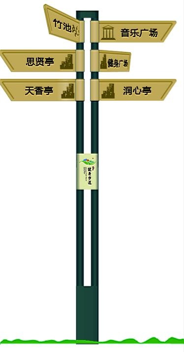 景点导视牌