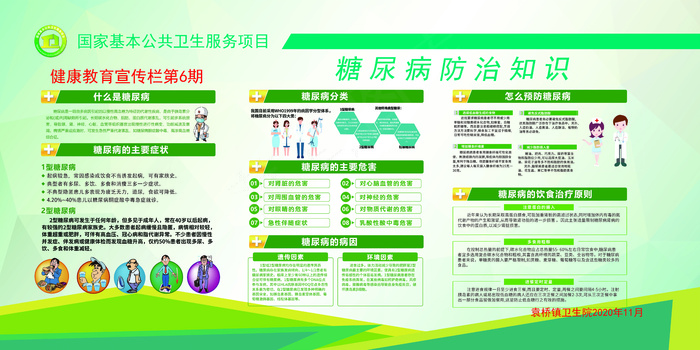 糖尿病防治知识psd模版下载