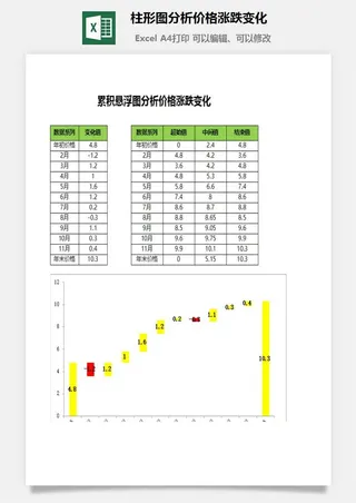柱形图分析价格涨跌变化excel模板