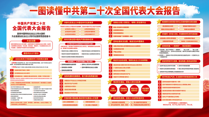 一图读懂二十大psd模版下载