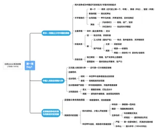 30日领背班 领背计划-史纲第一章思维导图免费分享