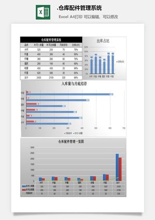 52.仓库配件管理系统
