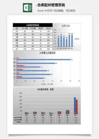 52.仓库配件管理系统