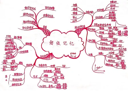 超级记忆思维导图 超级记忆思维导图