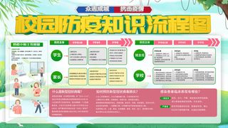 清新大气医疗新冠德尔塔毒株展板
