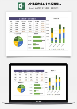 91.企业季度成本支出数据图表