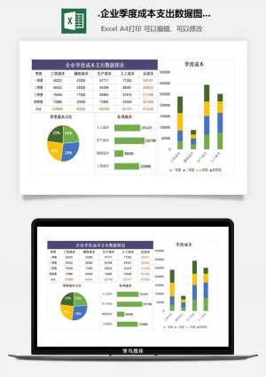 91.企业季度成本支出数据图表