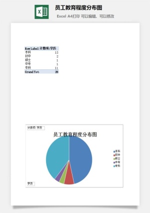 员工教育程度分布图excel模板