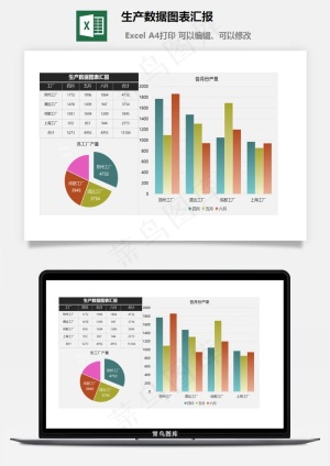 生产数据图表汇报
