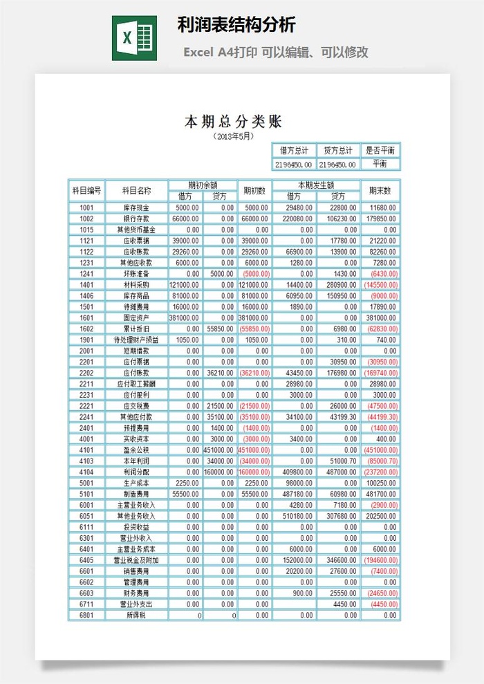 利润表结构分析excel模板