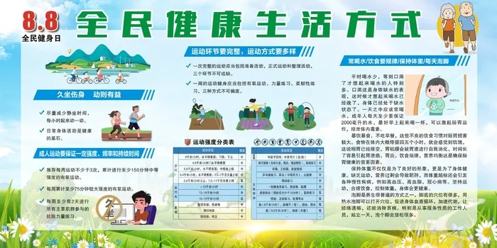 全民健康生活方式健康教育展板