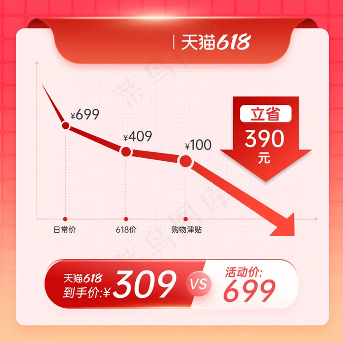 天猫拼多多价格曲线直通车psd模版下载