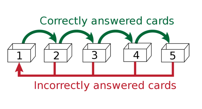 流程图线条盒子